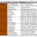 경희사이버대학교 2차 추가모집 정보 이미지