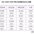 한국청소년상담복지개발원, 부모상담 통해 청소년 돕는 방안 제시한 ‘청소년상담 이슈페이퍼’ 발행 이미지