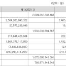 (주)아성무역 이미지