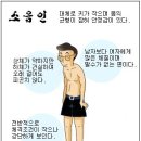 사상체질 - -사상체질에 따른 비만 체질 분석 이미지