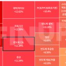 조선해양기자재회관스마트지원센터(조선해양기자재공업협동조합) | 2025. 9. 9(화) 증시요약