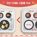 기업식당 이미지