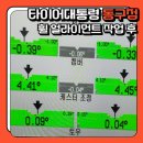 타이어대통령 동구점 이미지