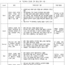 [Work and Life] 비즈니스 리더를 위한 건강관리 | 1장. 직원. 나는 이곳에서 성장하고 존중받는가?