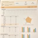 에이스수학교습소 - 평택시 비전3로 36 | [CMS 송도영재교육센터] 레벨테스트부터 찐 수강후기