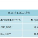 (주)스프링투어