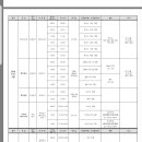 2019서울대수시 실기시간표 이미지