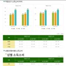 변정형외과의원 이미지