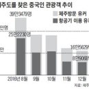 하늘로항공 이미지
