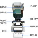 GHP용인점 | 성남분당 초등학교 냉난방기 종합세척 후기