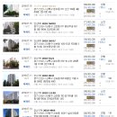 지에스25 송산수노을점 이미지