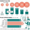 착오송금, 2018년 10만6천여건 중 돌려주지 않는자가 54.7% / 한국어나 일어가 아닌 영어로 체결된 &#34;한일정보보호협정&#34; / &#39;다당제&#39; 선호 55%! 물갈이는 대폭으 이미지