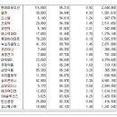 [2018년 2월 5일 - 모닝증시핵심 매일체크] (매일 아침 5분, 주식시장의 핵심 정보와 흐름 파악하기 - 흐름을 알아야 기회를 놓치지 않습니다 !!!) 이미지