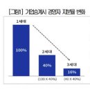 사실 왜곡·여론몰이…속 검은 재계의 상속세 공격 이미지