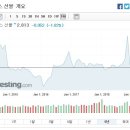 천연 가스 ETN 투자 Point 이미지