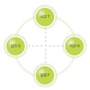 MBTI 성격유형 검사 이미지