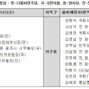 씨에스디 이미지