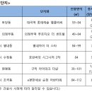 중앙마트가구