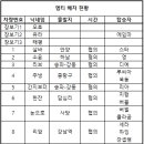 (업연) 제 1회 친구삼기 혹한기 살사훈련 배차 안내의 건(배차표 수정(01/27)_완료) 이미지