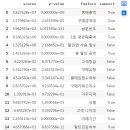 Under Grid(언더그리드) | 유비온 16일차 후기_Python 6일차 모델 평가와 성능 향상