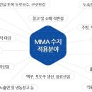 에폭시, 우레탄 차원이 다른 차세대 친환경 바닥재 초고강도 MMA수지 (주)오비탈코리아 이미지