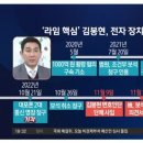 (종편)추미애가 검찰개혁을 했다고? 이미지