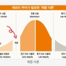 PRIME VR | 캐즘, Chasm, 깊은 구렁, 전기자동차, VR, AR, 롤러블 TV, 3D TV, 수소자동차, 세그웨이, 구글 글라스