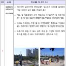 용푸름 어린이공원(제37호 공원) | <행정안전부> 2019년 우수 어린이놀이시설 8개소 선정