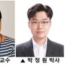 시작점