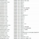 제일조은공인중개사사무소 이미지