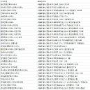 이레설계종합건축사사무소 | 서울 영등포구 건축설계사무소