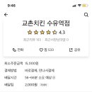 교촌치킨수유역점 이미지