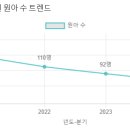 아리솔유치원 이미지