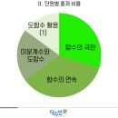 동안고등학교_하 이미지