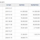 동탄2신도시베라체 네이버블로그