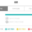 리치온누리약국 이미지