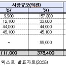 농가식품 - 연수구 | 농가식품