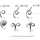 한국미술이야기 이미지