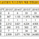 이앤에스글로벌 이미지