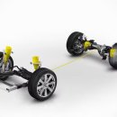 럭셔리 세단 상징 ‘에어 서스펜션’, 중형 SUV에도 장착 이미지