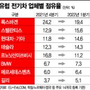 현대종합전기 아시아경제