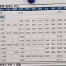 진부(오대산)역 이미지