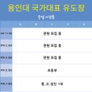 용인대 이천유도관 이미지