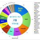 세종월드와이드