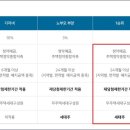 포레라인