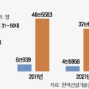 우리건설인력
