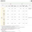 부천자연생태공원(식물원,박물관) 이미지