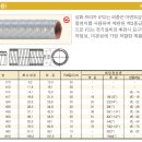 SAMWHA FLEX INDEX (제 1종 금속제 가요전선관 및 부속품 류) 031-492-8220 이미지