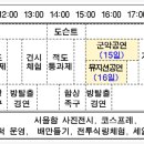 (주)씨엔피트러스트