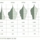 개별보고서-고령친화산업의 현황 및 정책과제 이미지